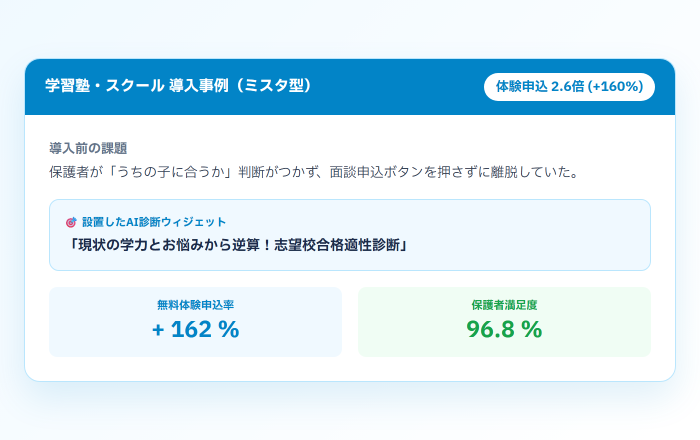 スクール・ジムコース診断プレビュー