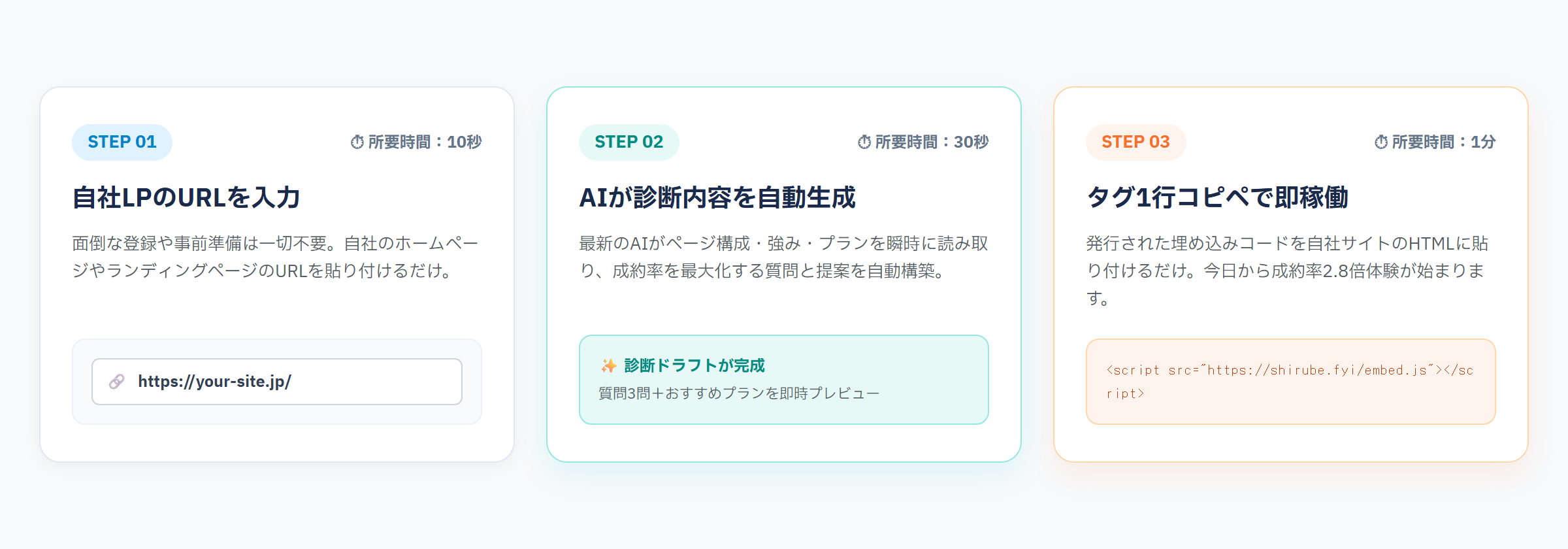 3ステップ導入の流れ図解